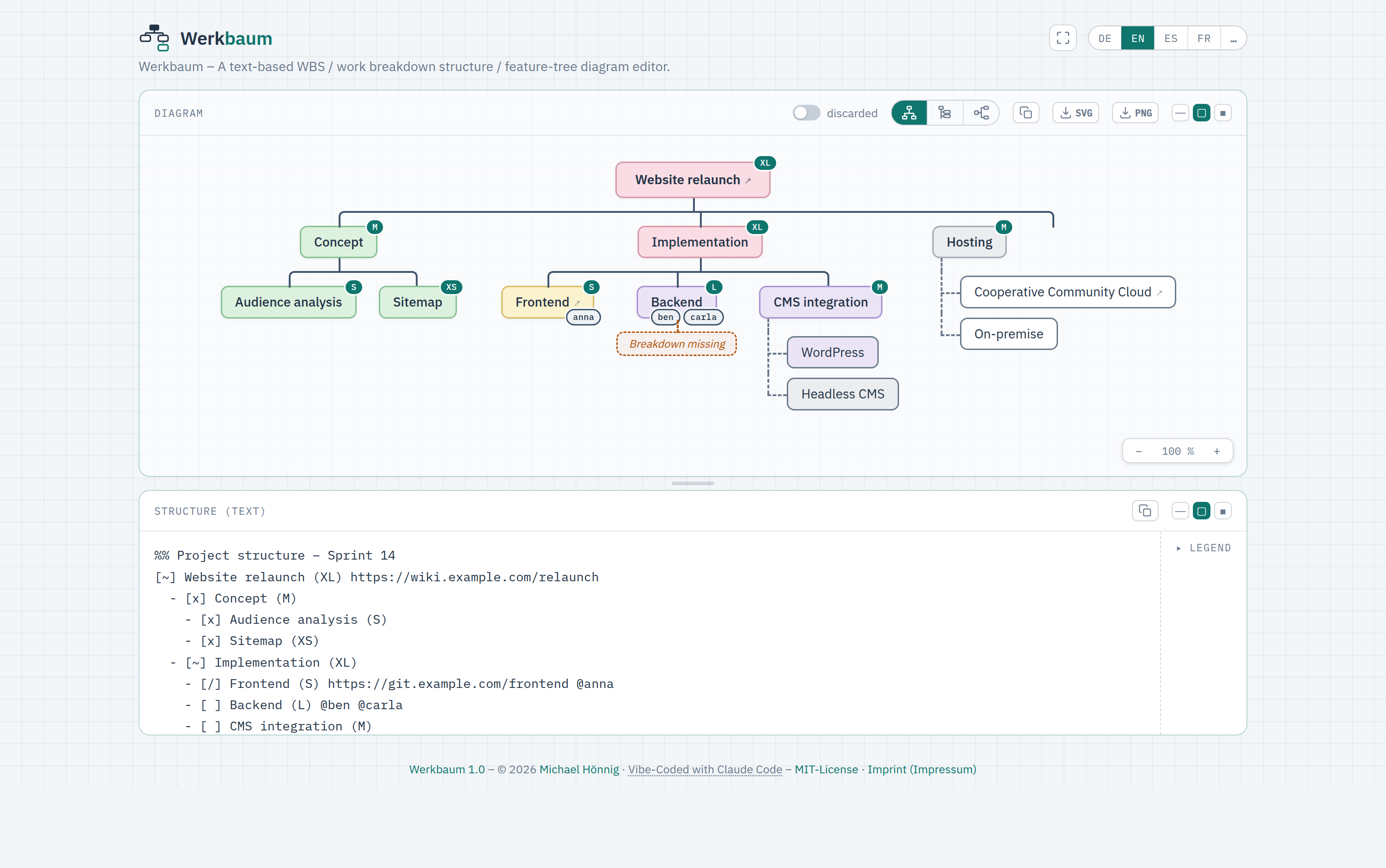 Werkbaum editor: live diagram on top, text notation below, with status colours, T-shirt sizes, tags and export buttons
