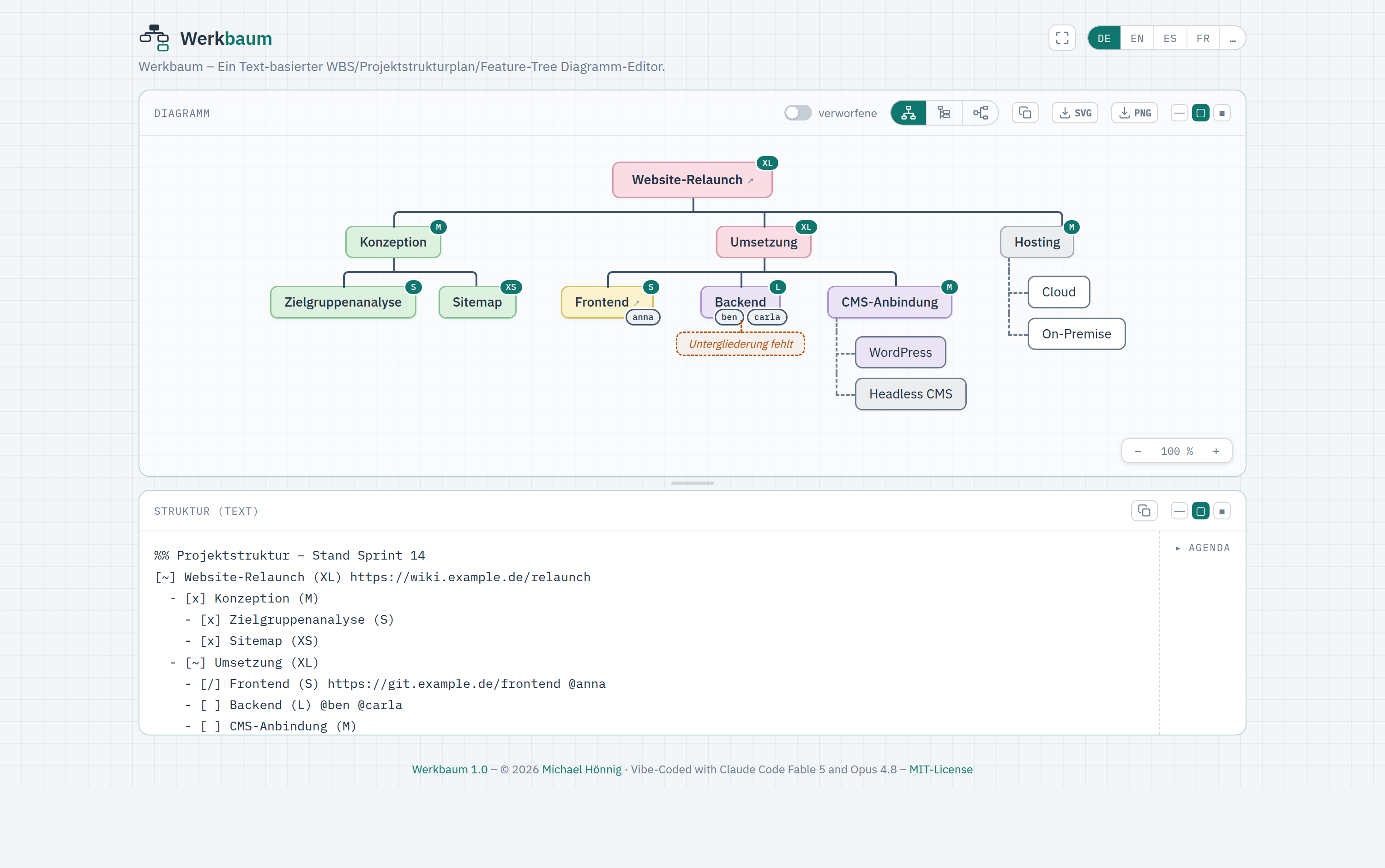 Werkbaum-Editor: Live-Diagramm oben, Textnotation darunter, mit Statusfarben, T-Shirt-Größen, Tags und Export-Schaltflächen